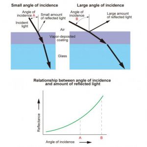EF 24-70mm f/2.8L USM